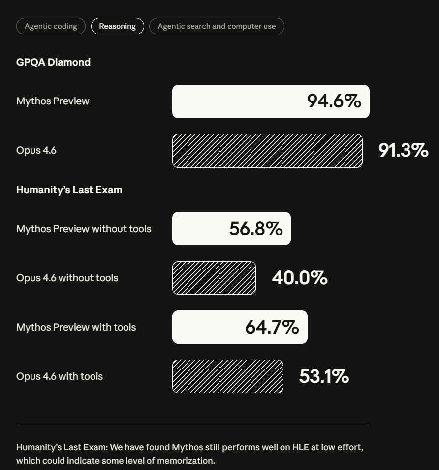 Claude Mythos:我太强了,强到不敢让你们用