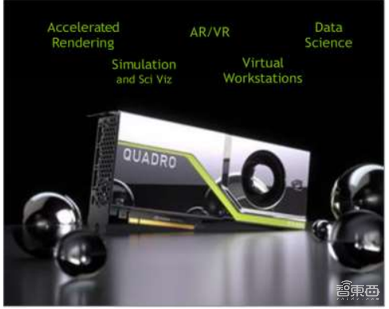 GPU深度报告，三大巨头，十四个国内玩家一文看懂 | 智东西内参