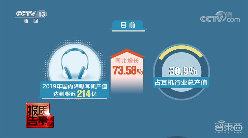 央视曝耳机“假降噪”乱象:概念混淆、缺斤短两,可能伤听力