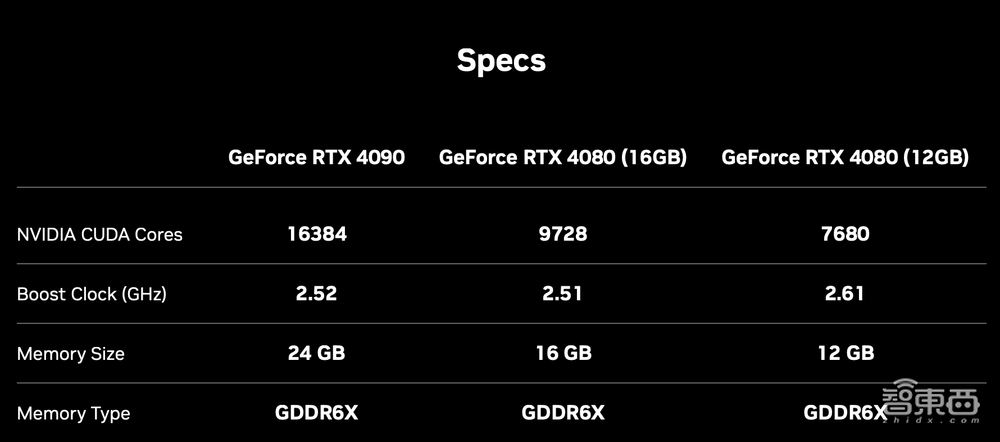 新卡皇RTX 4090来了!黄仁勋甩多枚新“核弹”炸场游戏、汽车与元宇宙