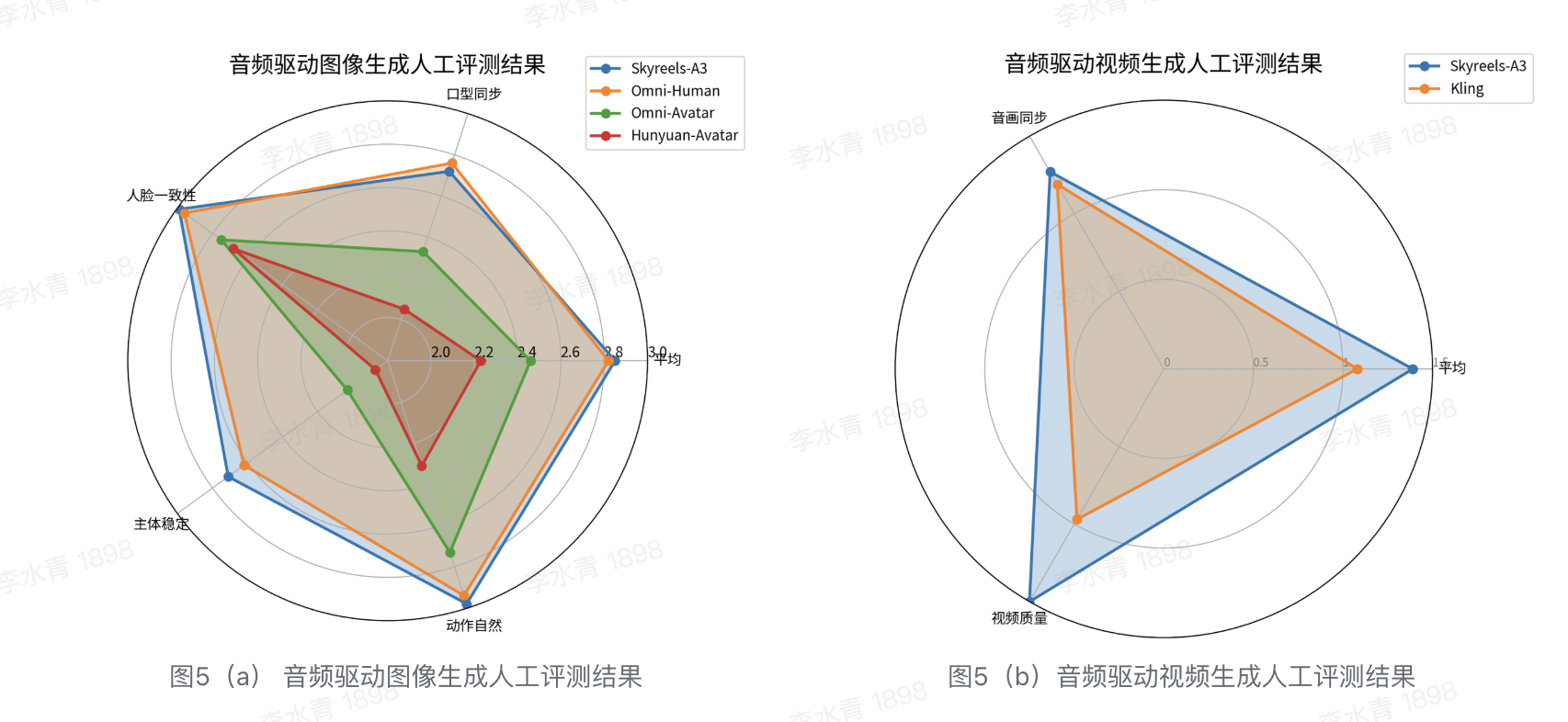 猫咪也能“123上链接”!超强数字人模型SkyReels-A3来了,人人皆可零帧起手玩转直播带货