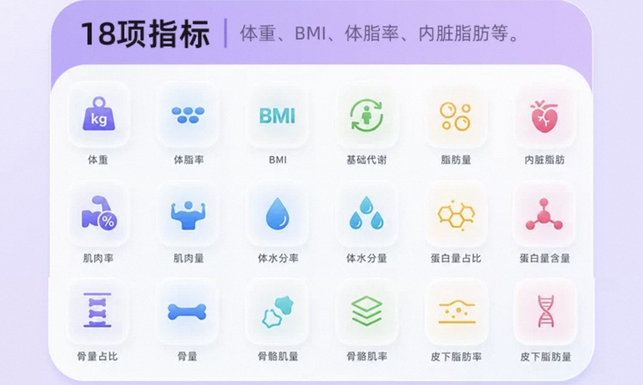 一天狂卖30万台！全民减重热潮下，这个行业一夜之间变天了