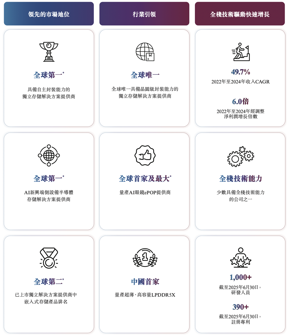 广东存储芯片龙头冲刺港交所:年入67亿,市值633亿