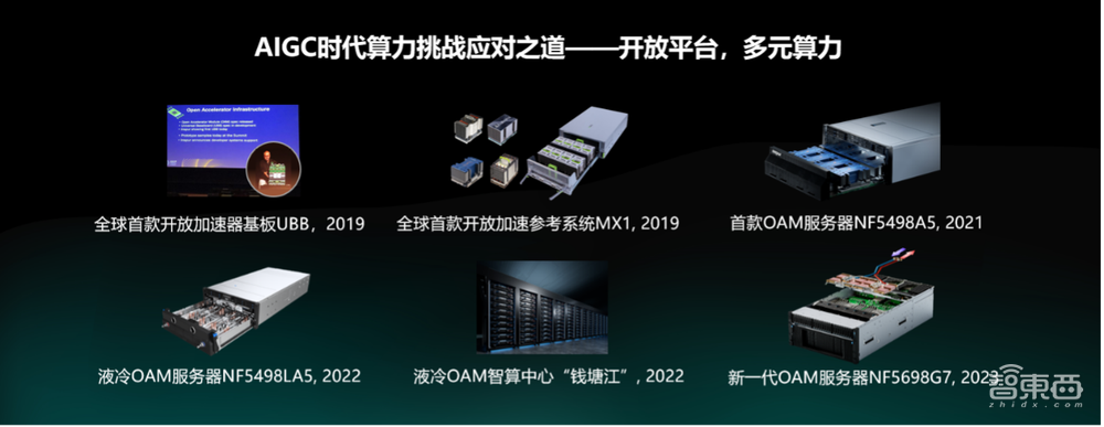 利好AI芯片开发和AIGC应用,《开放加速规范AI服务器设计指南》深度解读