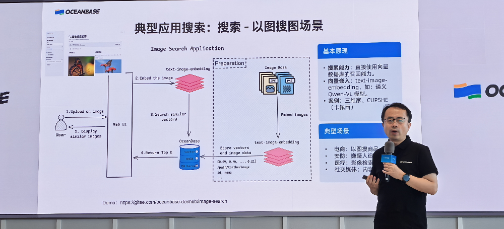 成本降95%性能超ES9.0,OceanBase推GPU加速的向量数据库