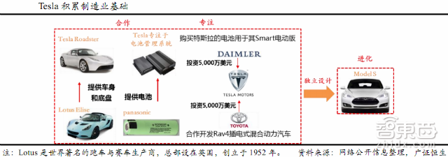 必读内参:电动车门槛大降!29P报告详解2016趋势