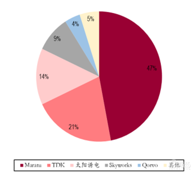 2020迎来电子行业投资盛宴!基带、存储、射频前端芯片需求猛增【附下载】| 智东西内参