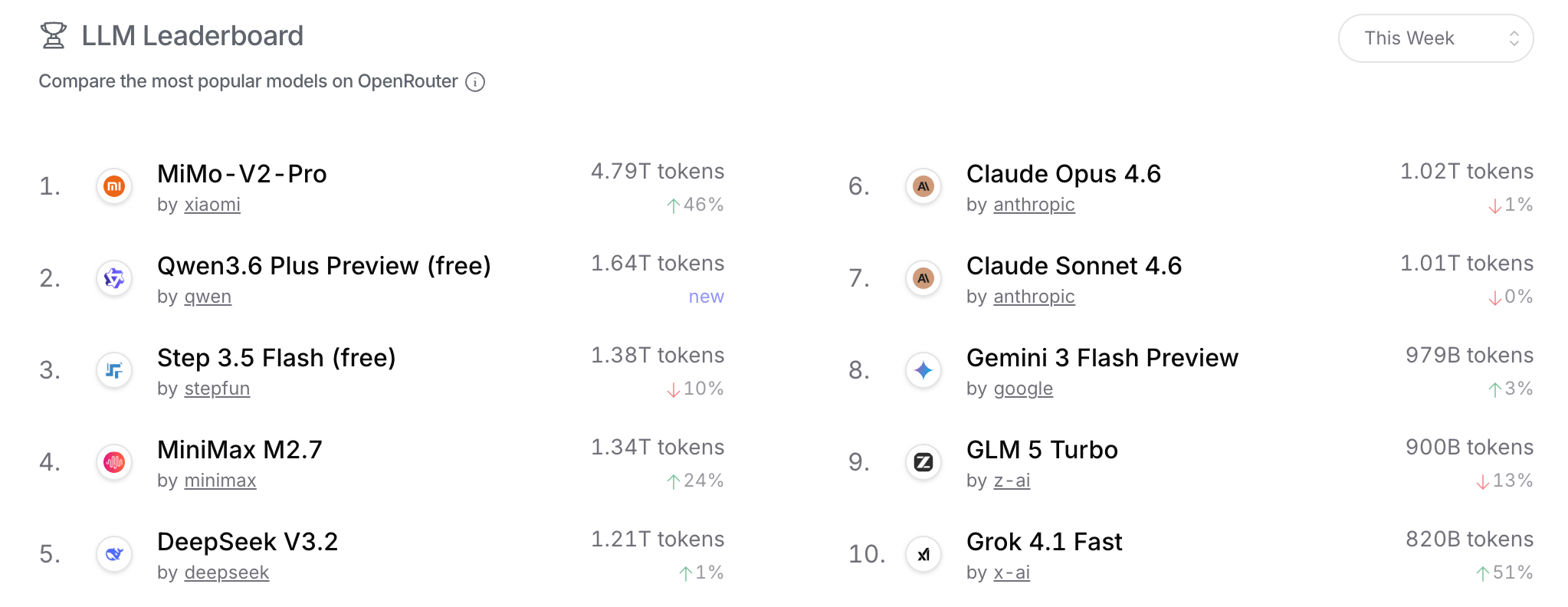 雷军发布小米“养龙虾”套餐！最高月费659元，网友：太贵了