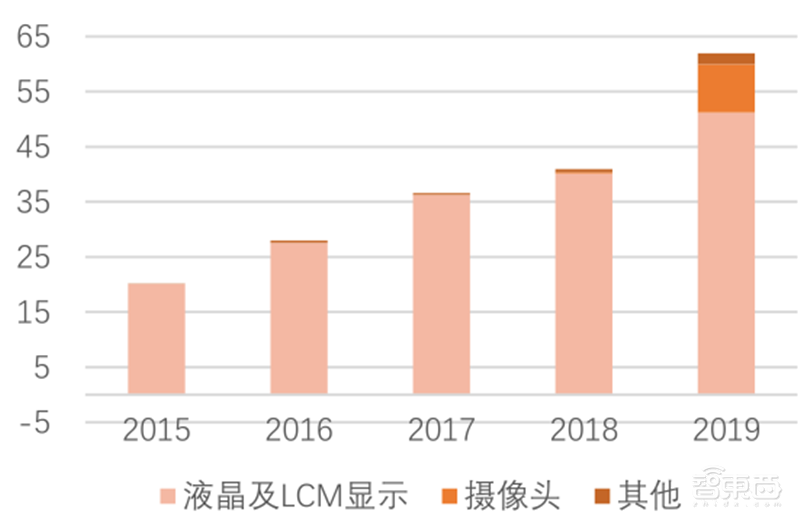 5G换机潮,VR/AR回暖,AIoT大爆发!谁是下个消费电子制造之王?| 智东西内参