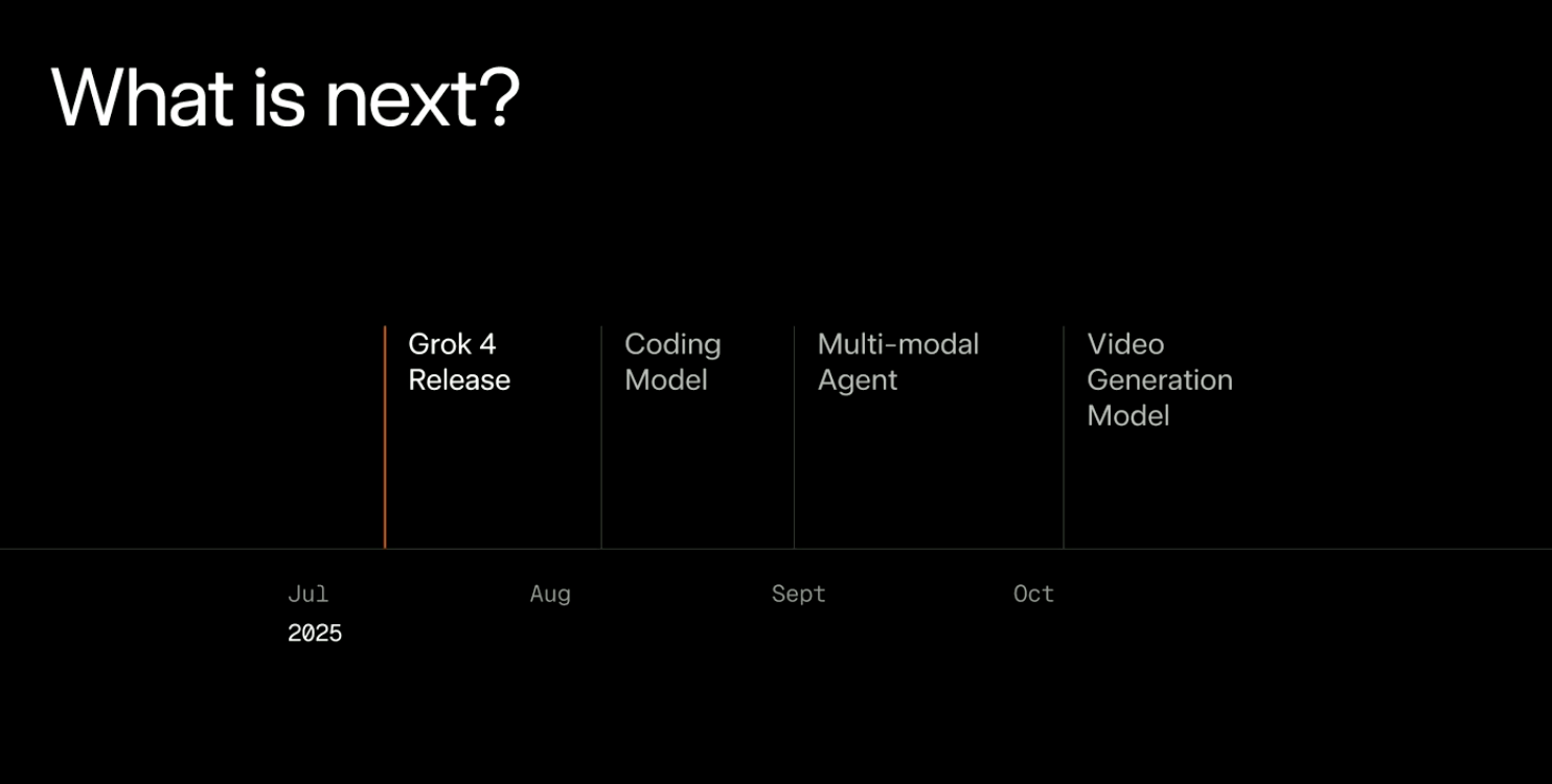 马斯克推最强Grok 4!人类终极测试干翻OpenAI,包月费超2千元