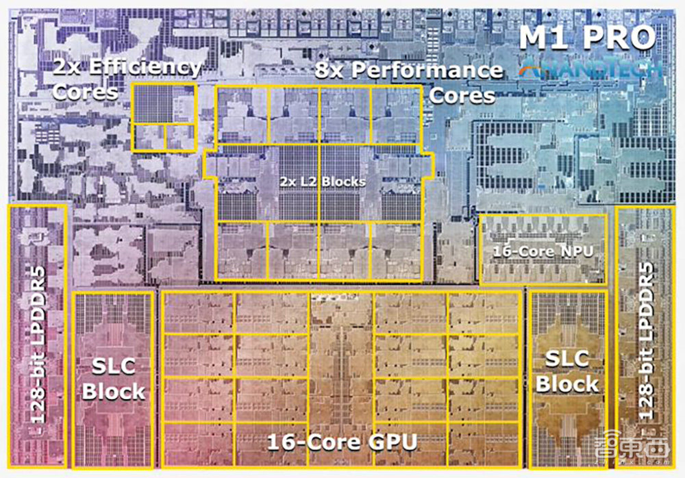 苹果Mac M1 Pro/Max芯片解密,如何打造出性能怪兽?