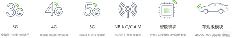 最全物联网产业链揭秘,四大层级百位玩家一文看懂 | 智东西内参