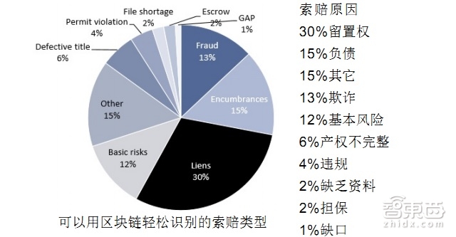 高盛79页重磅报告详解区块链:让比特币崛起的黑科技|智能内参