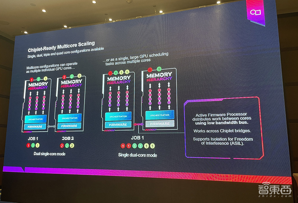 Imagination发布旗舰汽车GPU IP,性能提升多达10倍,低成本实现ASIL-B功能安全