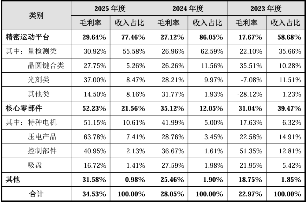 复旦系半导体“小巨人”IPO获受理,拟募资12亿,产品落地中芯国际产线