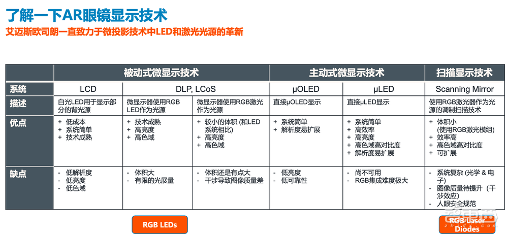光学双雄合并后首秀全景图,看懂光学传感前沿创新与应用