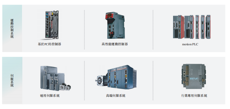 71岁，他又干出一个机器人IPO