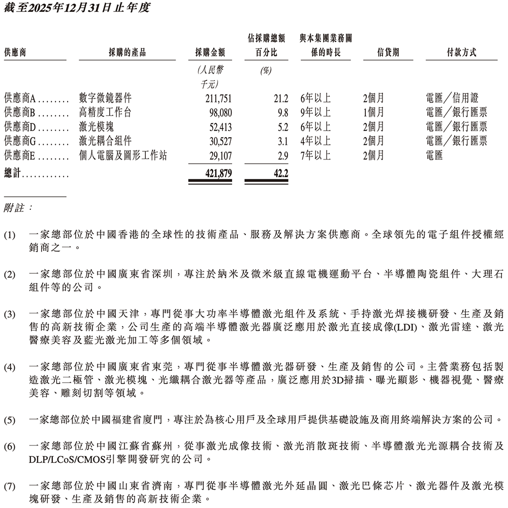安徽半导体直写光刻设备“小巨人”，冲刺港交所！年入14亿，市值236亿