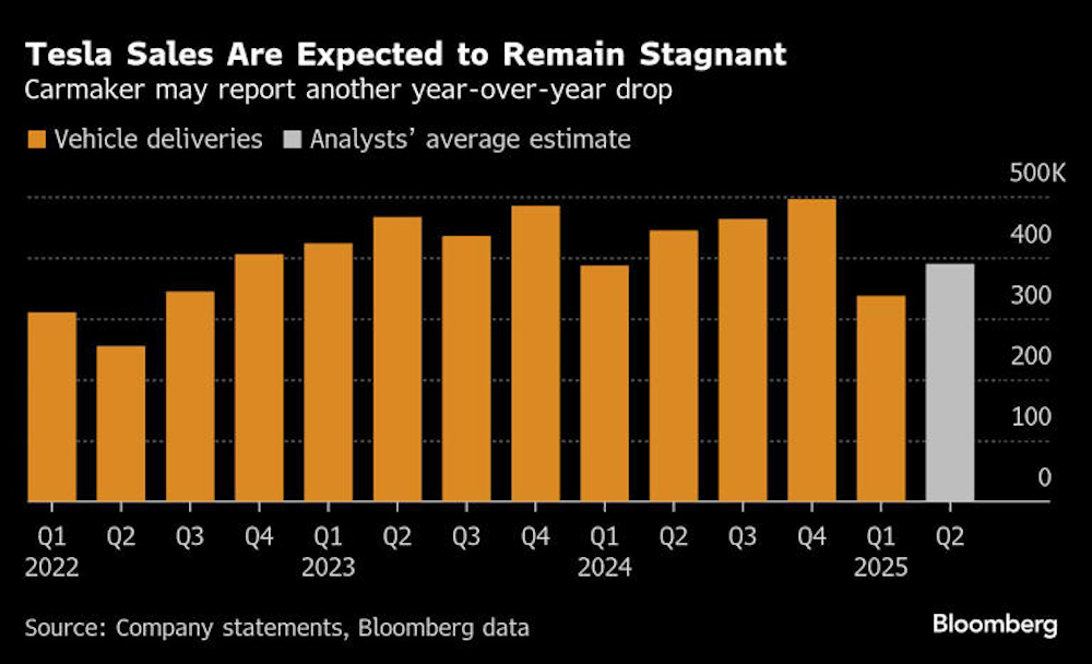 突发！马斯克开掉心腹高管，朱晓彤接管特斯拉全球制造