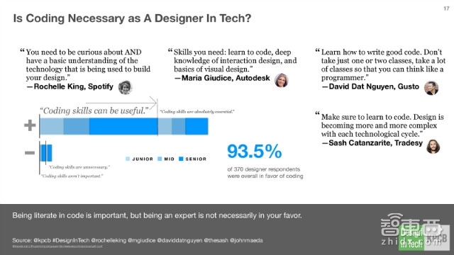 KPCB报告:硅谷巨头们新动向 疯抢设计公司