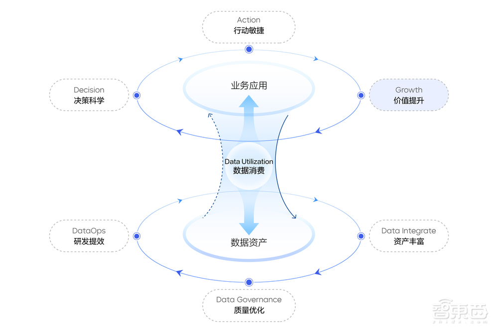 大模型卷起數(shù)據(jù)飛輪！火山引擎數(shù)智平臺(tái)推出AI助手，對(duì)話火山引擎總裁譚待