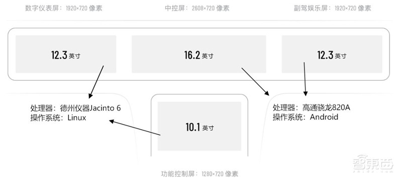百页报告深度解析“内循环”经济，详解十三个受益行业 | 智东西内参
