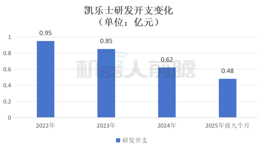 开盘涨超92%!清华夫妻档造机器人,刚IPO了