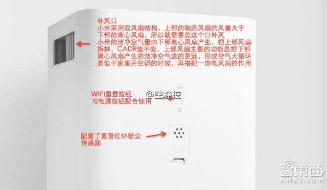 真枪实弹飙分 三款热门空气净化器深测