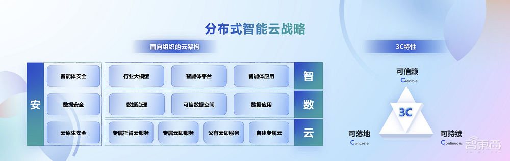 浪潮云发布新战略,年内落地千个智能云节点,打造智能体生态朋友圈