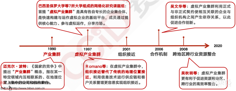 疫情后的經(jīng)濟(jì)紅利！15個(gè)新行業(yè)，百頁報(bào)告看懂新時(shí)代數(shù)字經(jīng)濟(jì)【附下載】| 智東西內(nèi)參