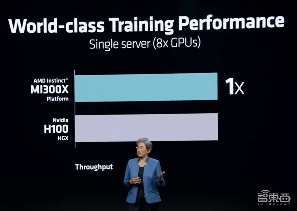 AMD最强生成式AI核弹发布!跑大模型性能超H100,预告下一代AI PC处理器
