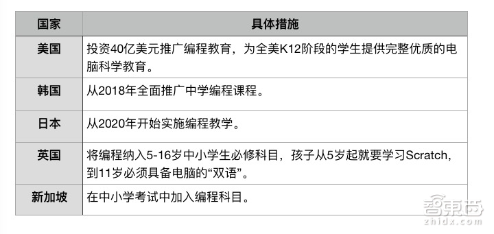 编程机器人疯抢教育市场!6大派玩家谁主沉浮