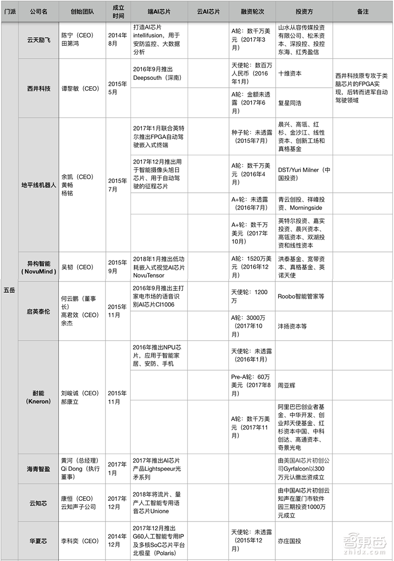 深度 | AI芯片终极之战