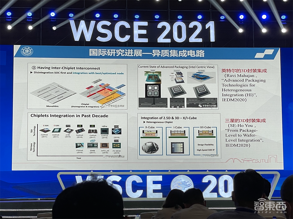 国产EDA扎堆、异构集成刷屏，世界半导体大会干货合集！