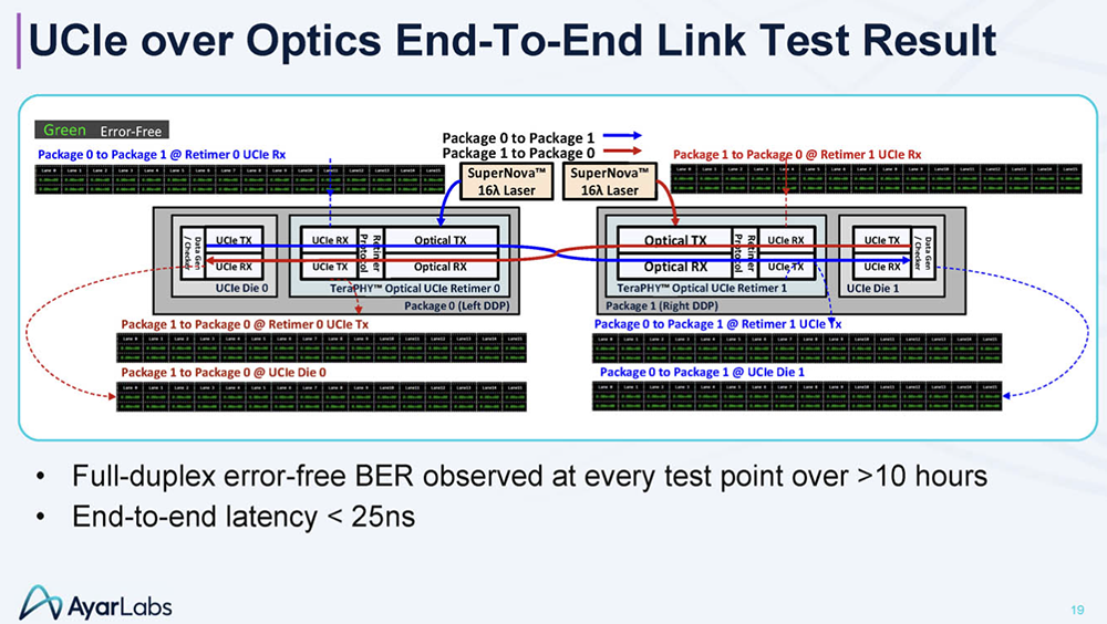 今年Hot Chips最全看点,都在这了!一文看尽芯片界7大风向