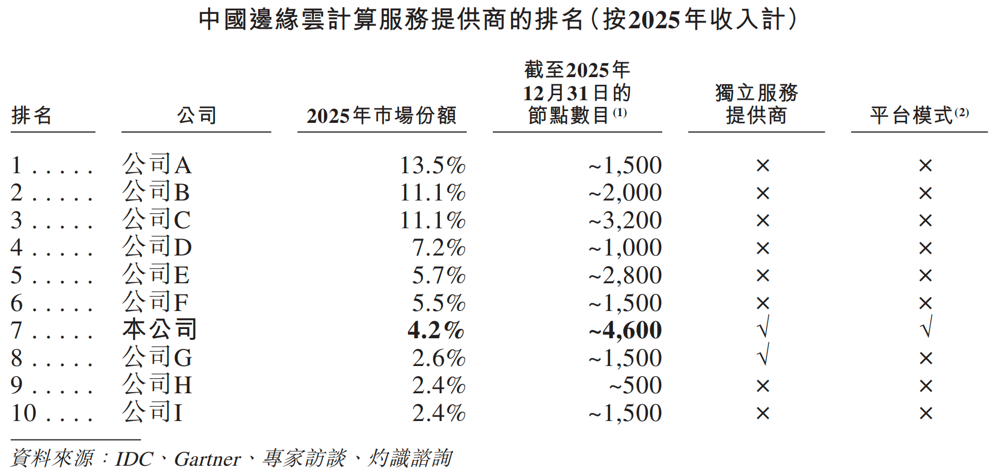 元气森林创始人投的AI云厂商,冲刺IPO!