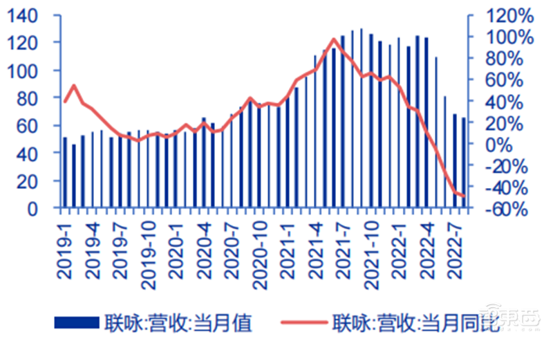中国台湾半导体最新画像,代工营收高速增长,设计公司业绩分化【附下载】| 芯东西内参