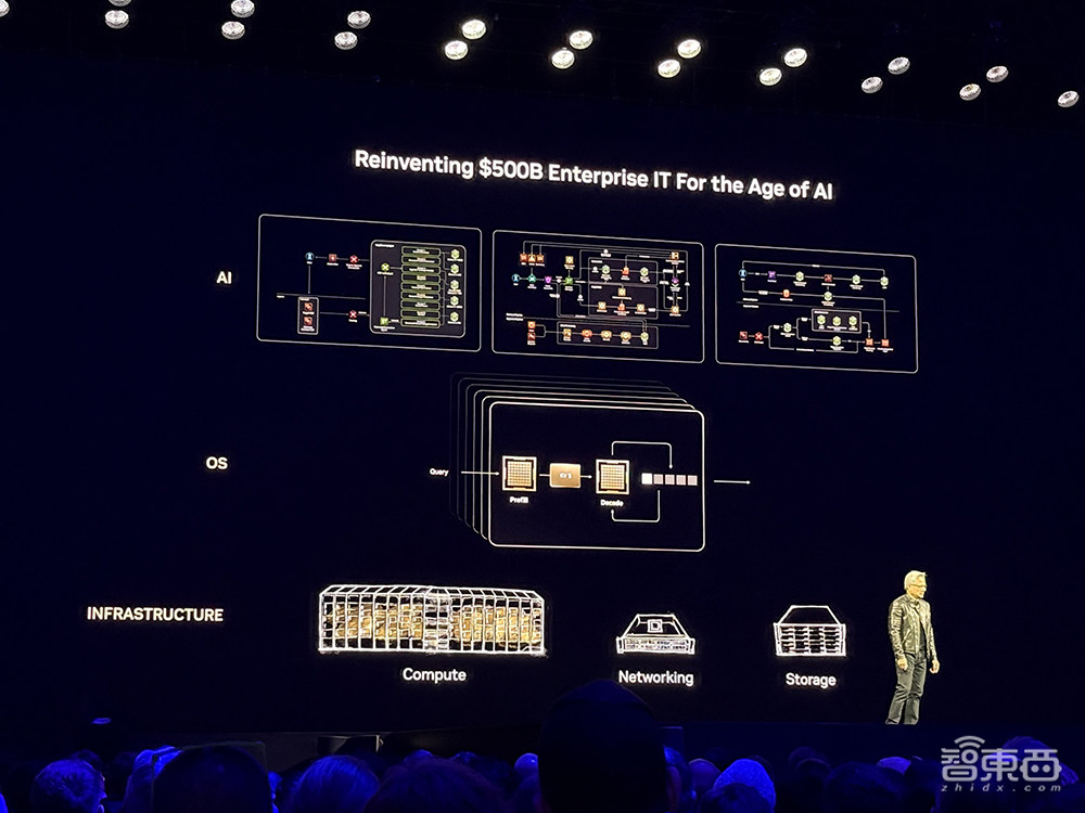900倍性能飙涨！英伟达放出算力猛兽，黄仁勋GTC现场开炮，拿下DeepSeek推理世界纪录