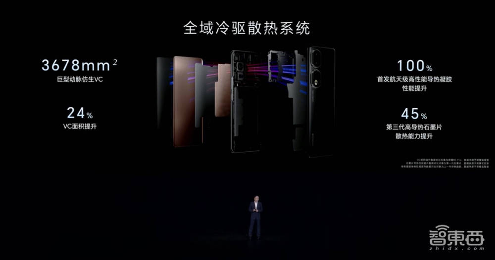 荣耀90系列首发3840Hz高频PWM调光屏，搭2亿像素主摄，2499元起