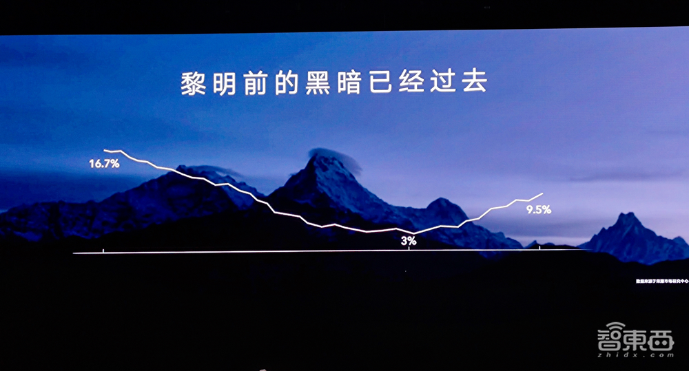 对话荣耀CEO赵明:至暗时刻已经过去!冲击高端目标只有苹果