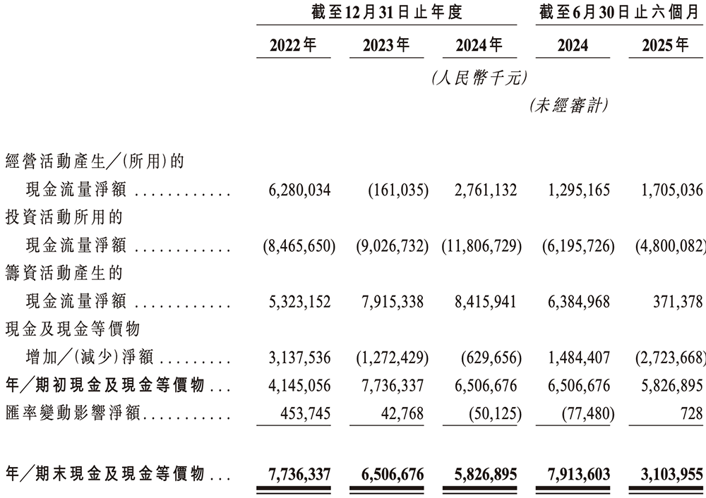 700亿,国产晶圆代工龙头冲刺港交所