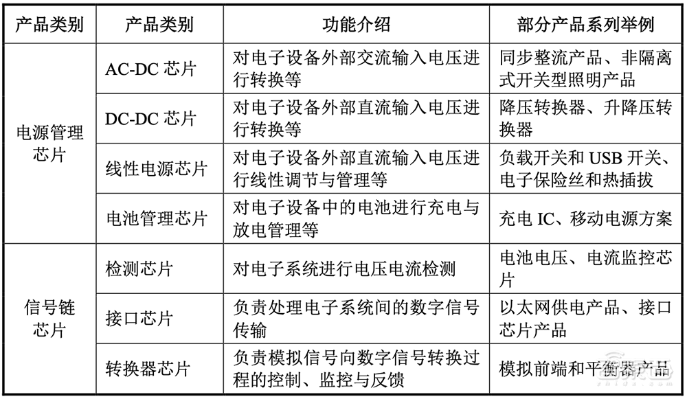 华为比亚迪投资，国产虚拟IDM商上市！打入小米荣耀供应链