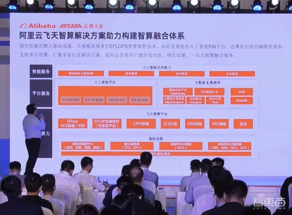 阿里与中国移动联合发布智算白皮书，共推湖仓一体解决方案