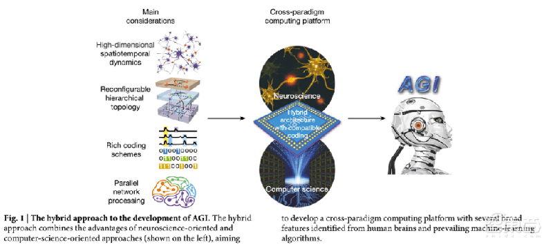 重磅！清华类脑芯片登上Nature封面，已成立公司，颠覆冯诺伊曼！