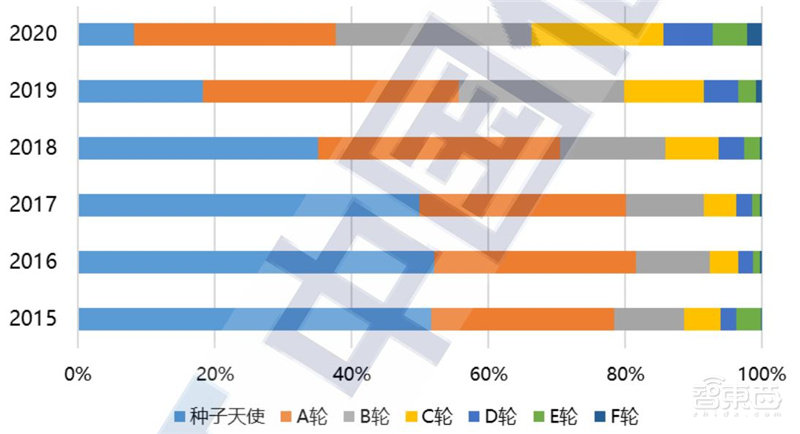 人工智能核心技术产业白皮书!资本降温,白热化竞争来临 | 智东西内参