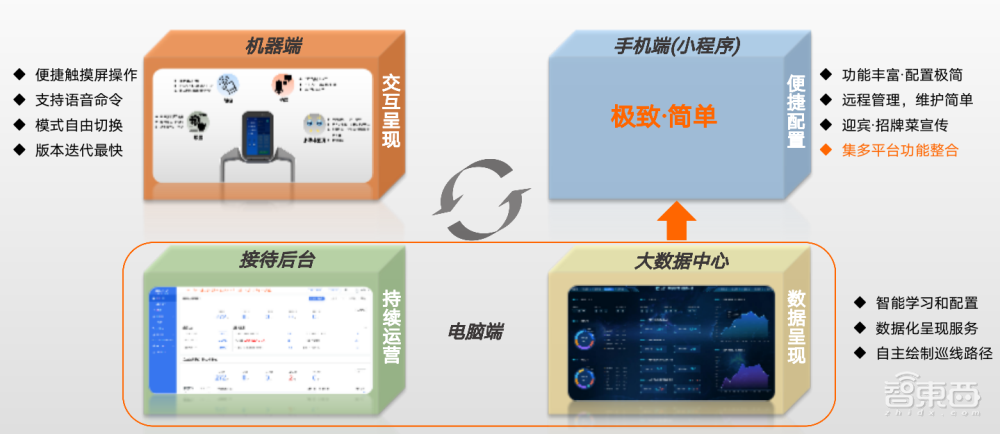 你遇到的送餐机器人不理人？这款“招财豹”会聊天、能吸粉