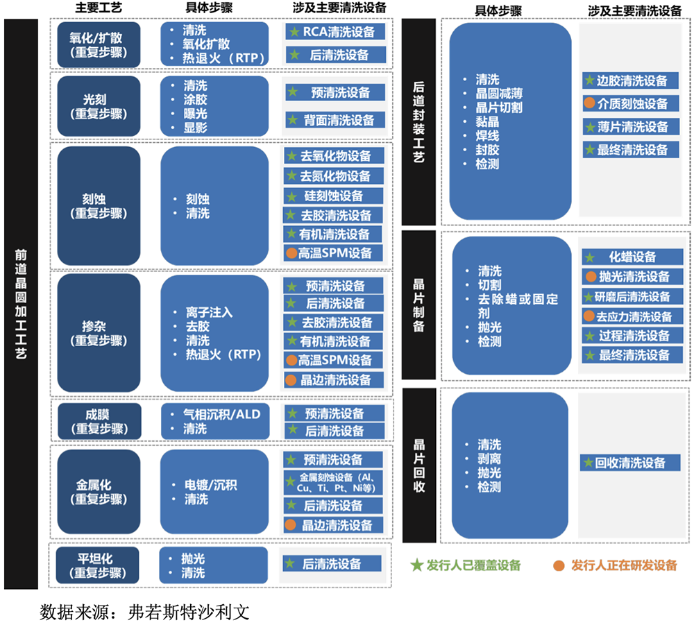 江苏半导体设备商IPO获受理:供货华虹比亚迪,拟募资9.50亿