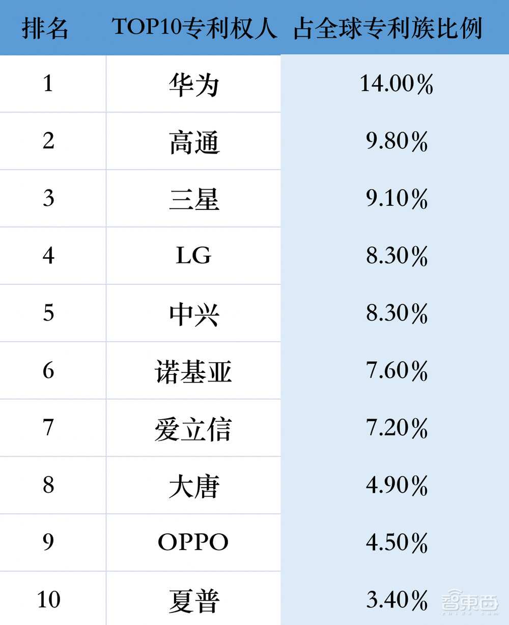 OV被逼退场，小米交百亿“专利税”保身，诺基亚专利大棒为何这么硬？