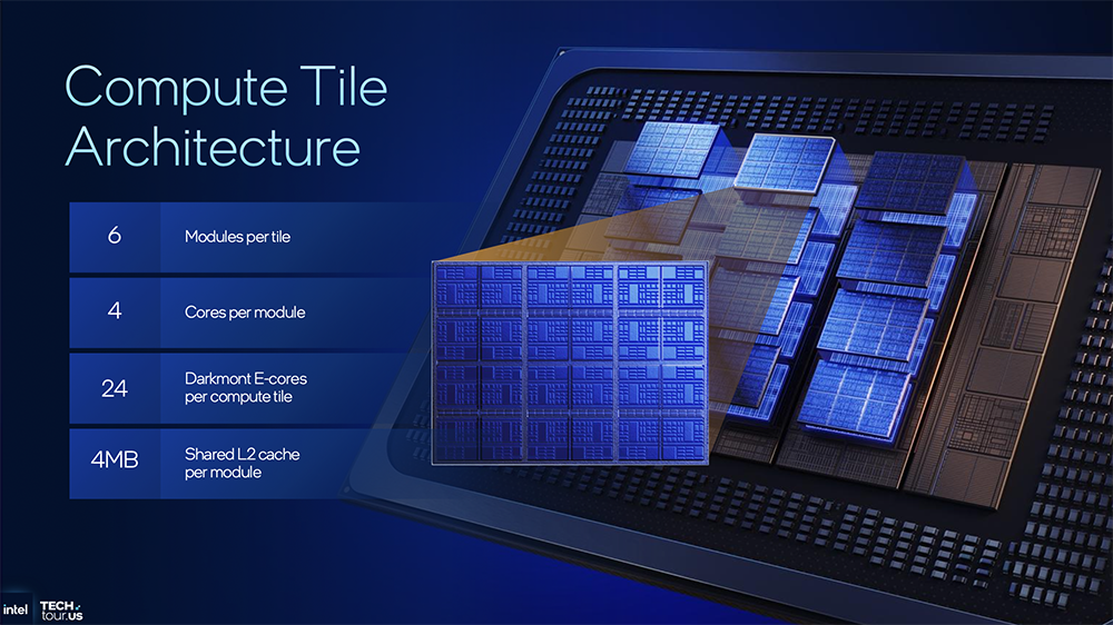 1.8nm制程、288核!英特尔CPU大招挤爆牙膏,豪赌3D封装