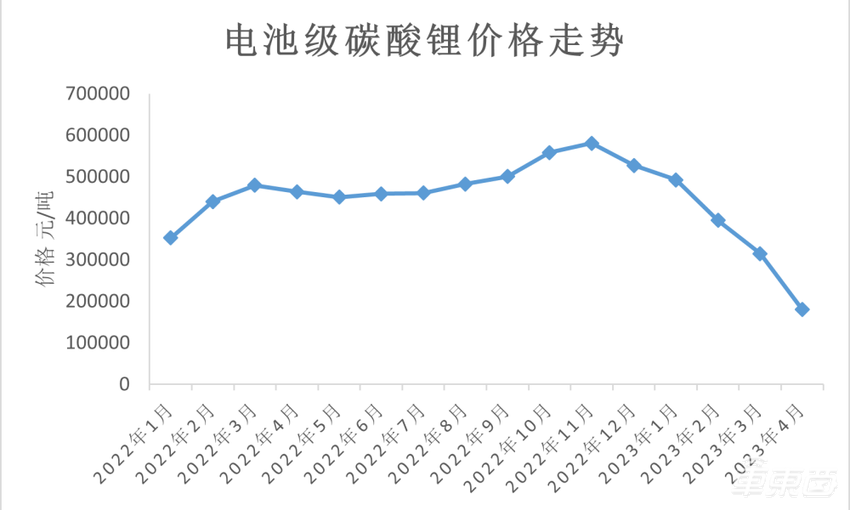 打碎矿石得到锂!特斯拉掀锂生意牌桌,背后技术解密